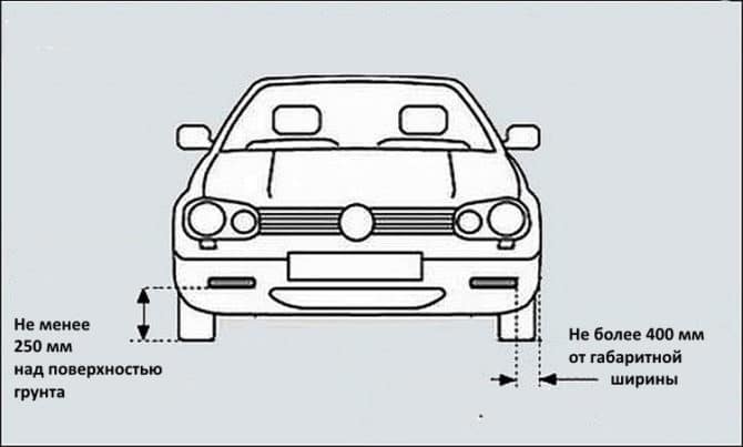 Enquête sur le site
