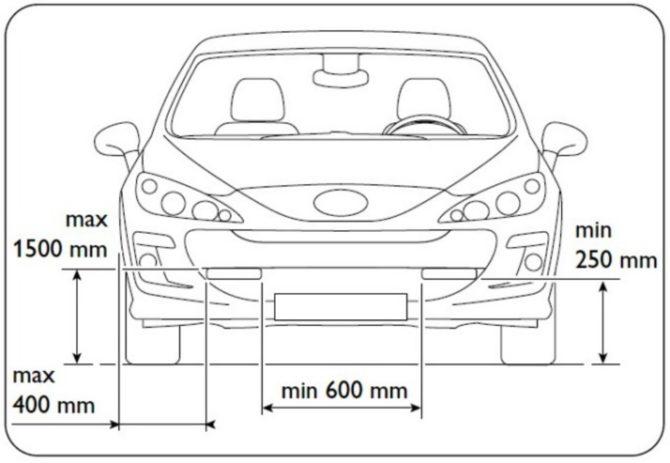 Schéma DRL pour une voiture