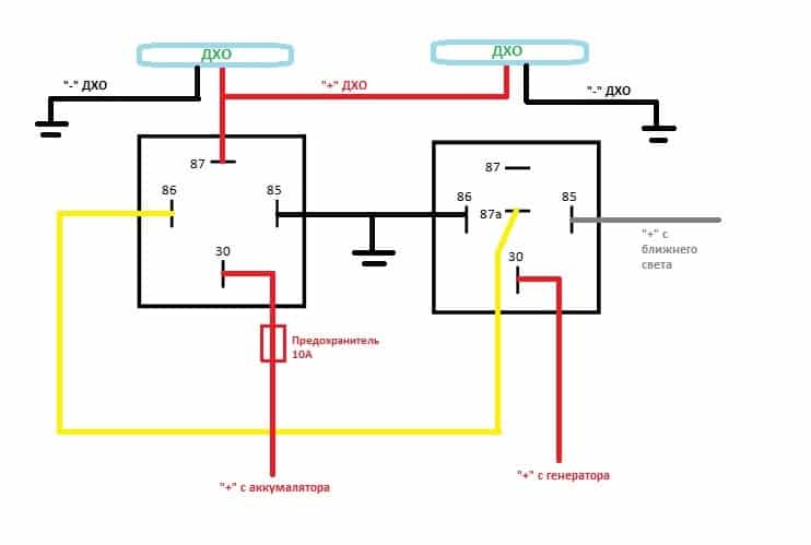 Comment pouvez-vous faire briller la lumière du jour sur le VAZ 2114