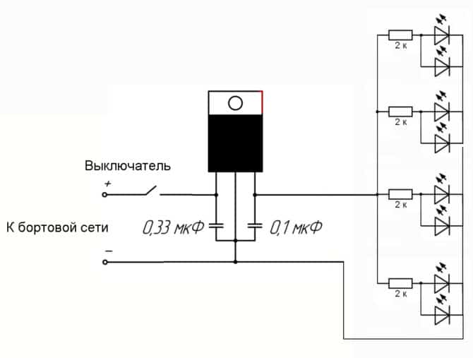 Diagramme pour l'oeil d'ange