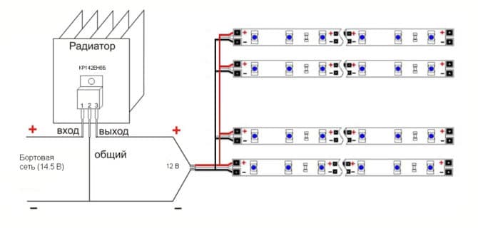 Schéma sur l'oeil de l'ange