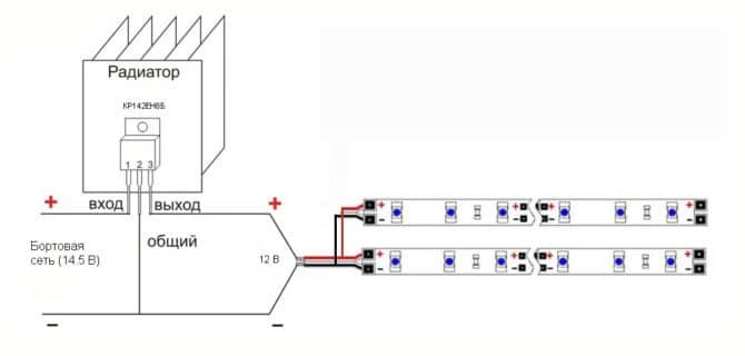 Schéma sur un espion pour un cluster