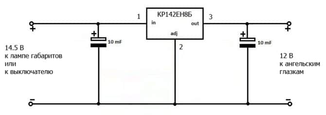 Stabilisateur sur la chaîne