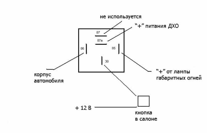 Schéma sur le lien vers le DRL