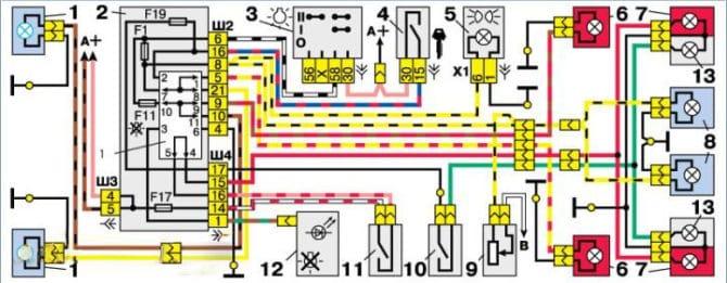 Schéma sur l'outil VAZ 2110