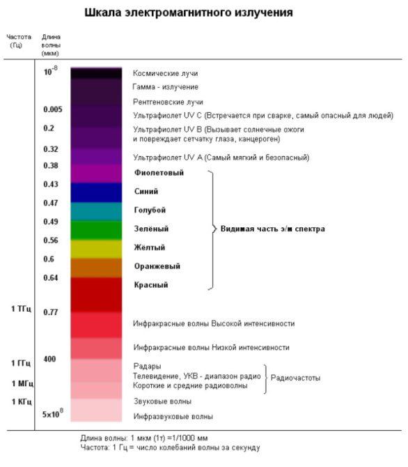 UV longueur par largeur