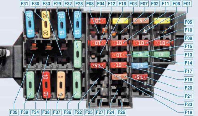 kutia avec prepasiteli dans Renault Sandero