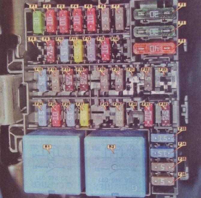 Numérotation des prépositions pour Renault Sandero 2