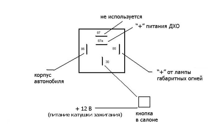 Schéma de contrôle automatique sur DRL pour Renault Logan
