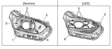 Razlikata entre farovete sur Kia Sid III