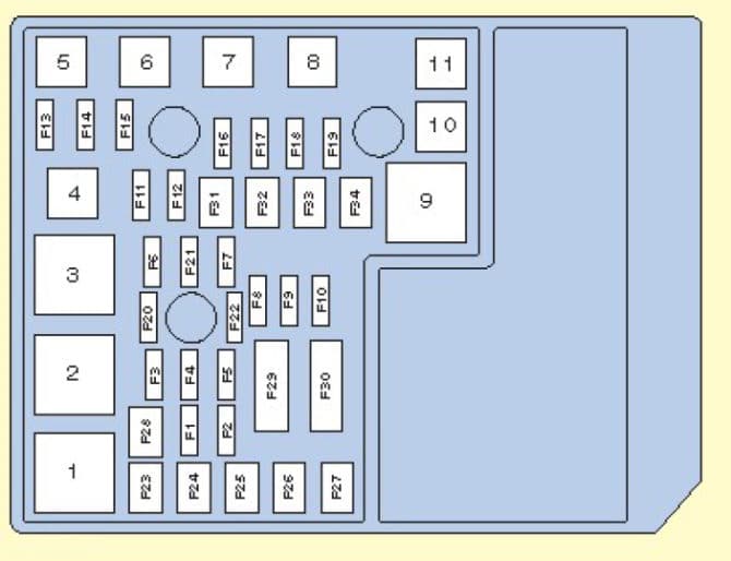 Numérotation des prépositions sur Kia LED