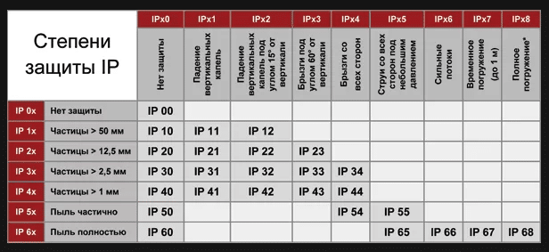 Systèmes IP pour la protection