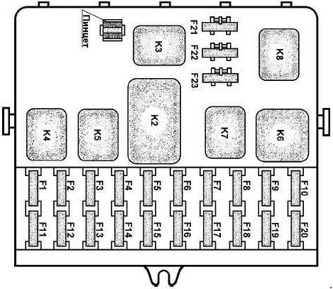 Tableau de bord pour Bushoni