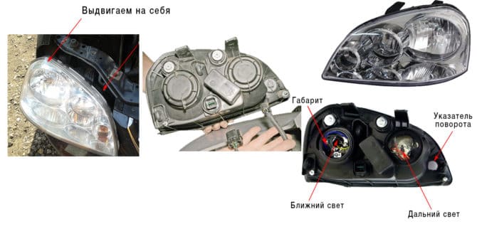 Derrière le dispositif de phare