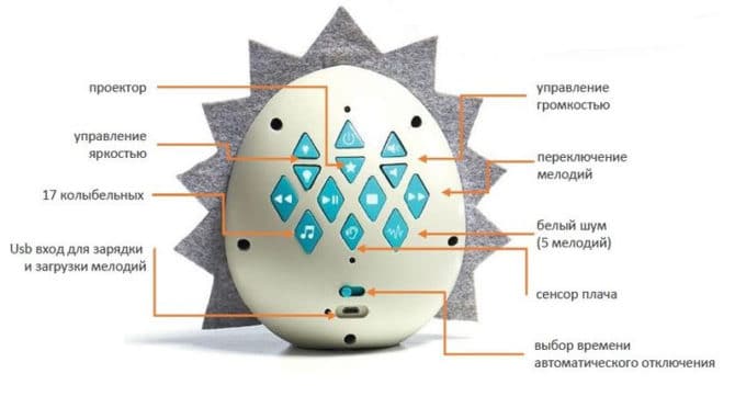Panneau de commande pour veilleuse Tiny Love