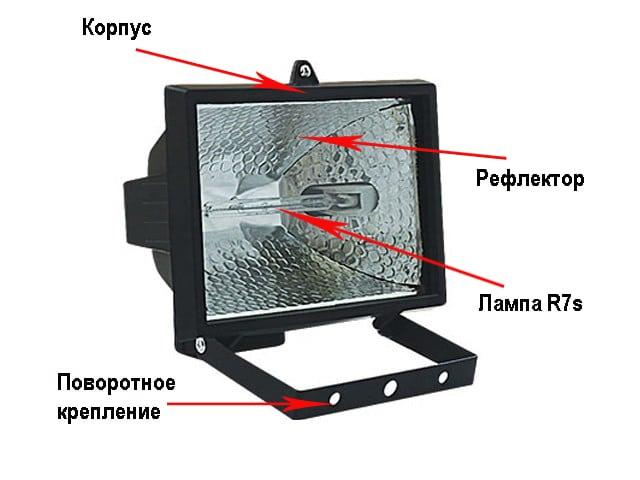 Conception sur un spot halogène