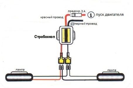 Svyarzvane sur la touche stroboscope kjm pour zapalvane