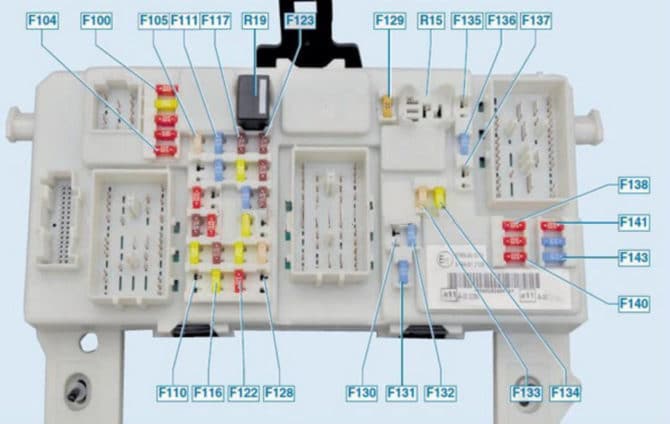 Restylage de kutia avec des prédpazites