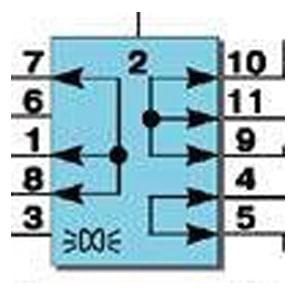 Emplacement sur le cavalier