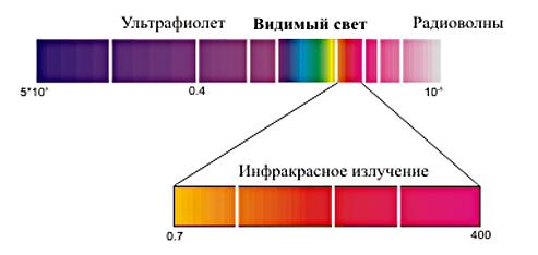 Tableau d'isolation électromagnétique