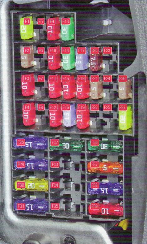 Numéros pour les prépositions