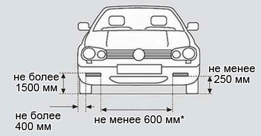Demande d'installation sur PTF