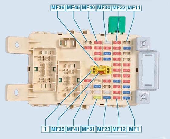 position sur la plaque dans le bloc de montage