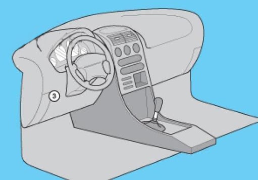 Emplacement sur le bloc de montage