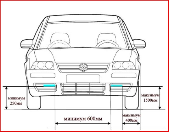 Diagramme DRL
