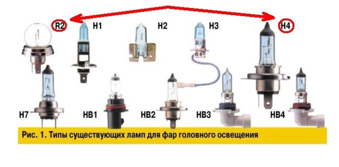 lampes pour voitures modernes