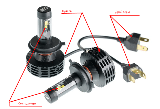 refroidisseur et conducteur