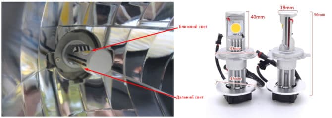Emplacement sur la LED
