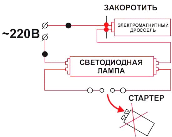 Schéma pour le changement sur la tige d'éclairage