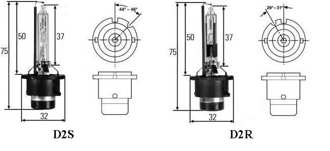 canaux pour lampes D2R et D2S