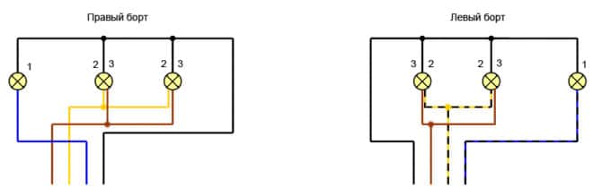 Veriga sur le feu arrière VAZ 2115