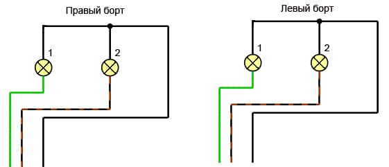 Schéma des lignes de feux arrière VAZ 2115