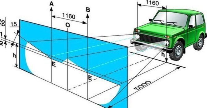Réglage sur le Farovet