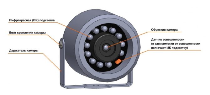 Caméra vidéo infrarouge