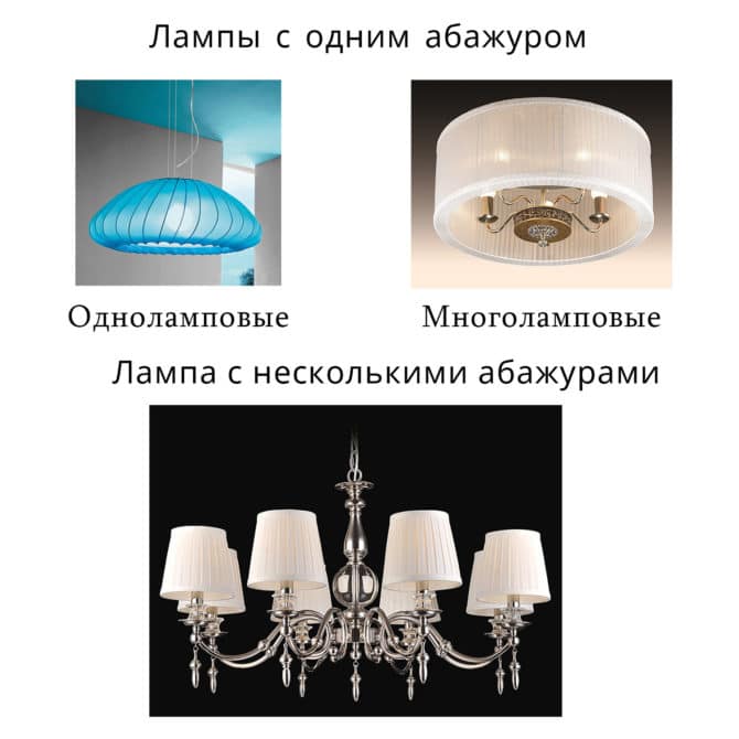 Classification sur polyleite