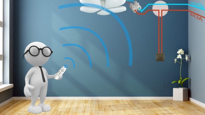 Sélection sur le polylay avec le panneau de contrôle