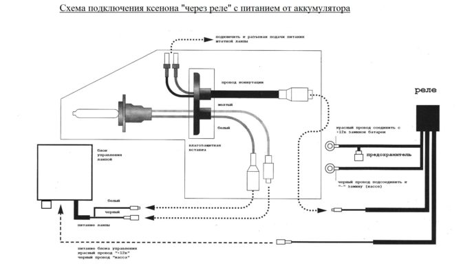 Dans quelle direction vous dirigez, quel xénon est éteint ou un moment