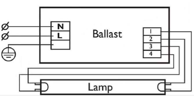 Le dispositif et le principe de l'action sur le ballast pour lampes fluorescentes