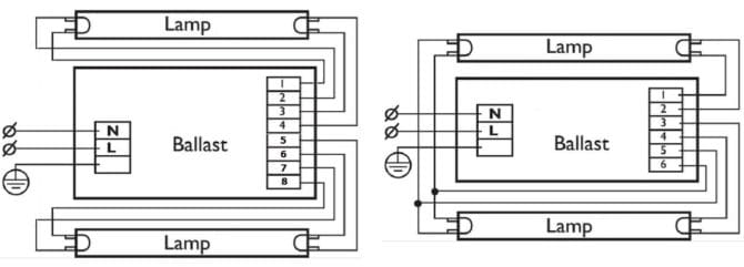 chaîne de ballast électronique pour deux lampes