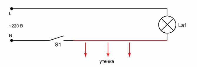 Comment réparer tous les polys LED