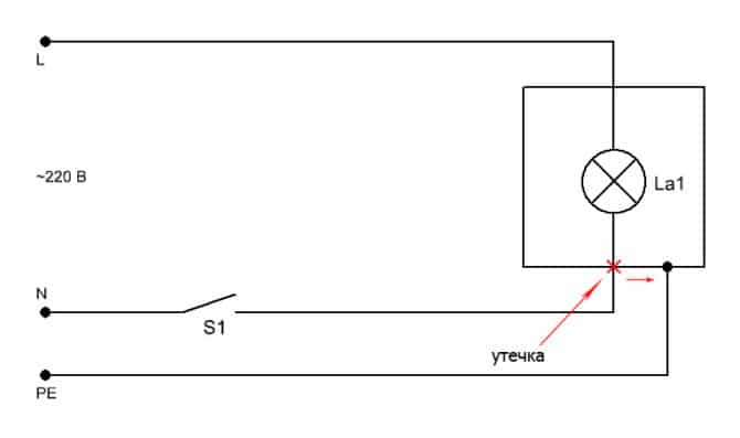 Comment réparer tous les polys LED