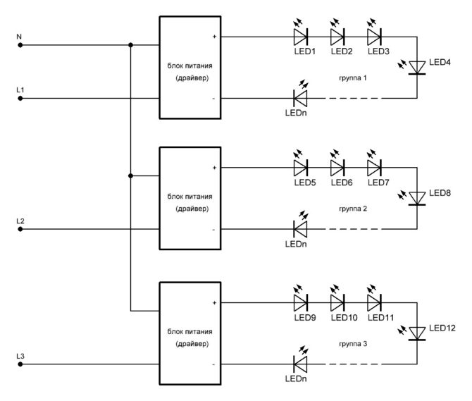 Diagramme par polyley