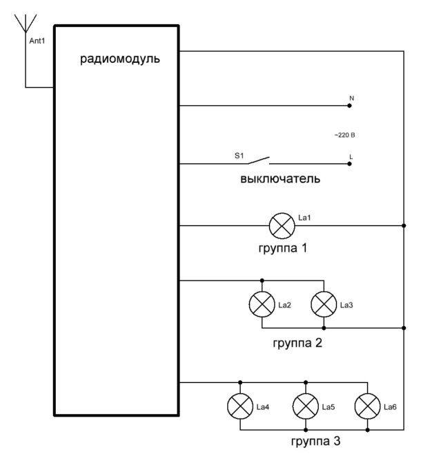 Diagramme par polyley