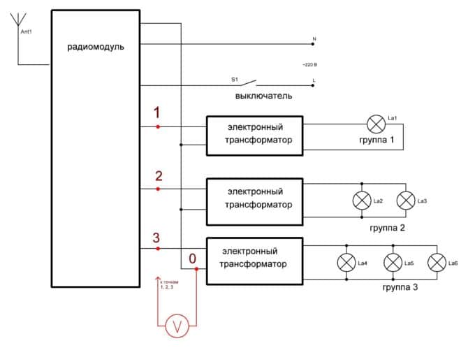 essai de relais radio