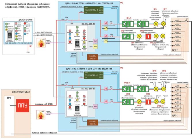 Koga lampata pour l'évacuation tryabva oui allumez-le automatiquement