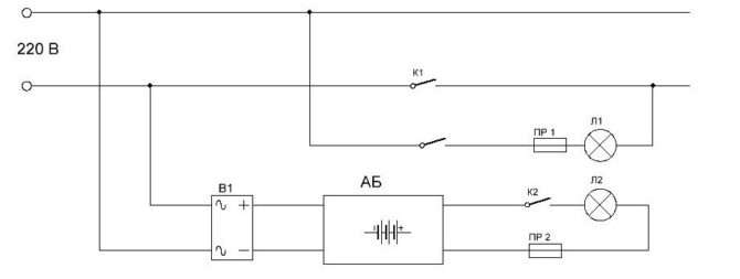 Koga lampata pour l'évacuation tryabva oui allumez-le automatiquement